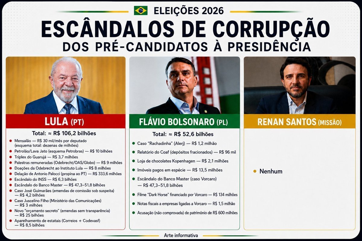 AndreMMendonca's tweet photo. @NewsLiberdade https://t.co/DUniaMR9gD