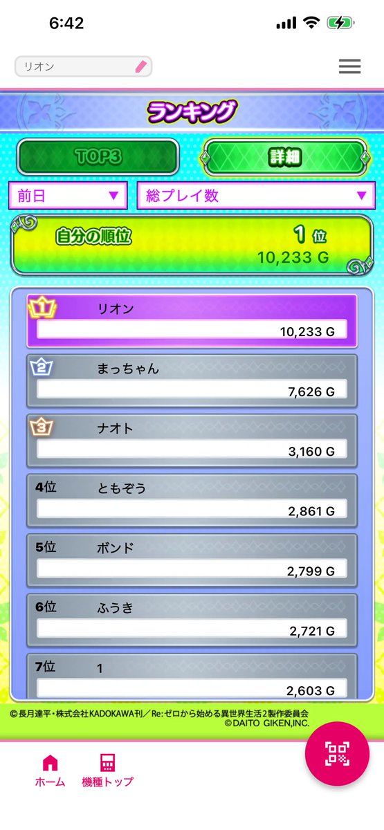 Lion_Rem_Rush's tweet photo. 圧倒的1位🥇 https://t.co/Hl0EysKm1o