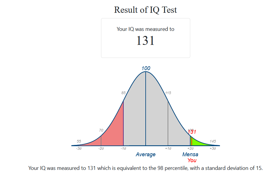 juaniimarcos's tweet photo. Aproveché el "Argentina tiene un iq promedio bajo" gate para ver que onda y 1) Todos los tests son casi iguales y 2) Si de verdad piensan que son reales y lo usan como fuente para criticar, réstenle 100 a su resultado xd https://t.co/rm7mxJ36Xi