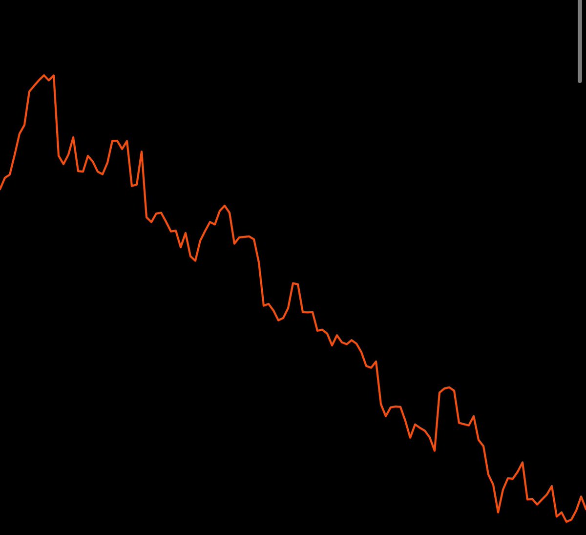 0xRizzToshi's tweet photo. What chart is this ?! https://t.co/kDXBGmPWAk