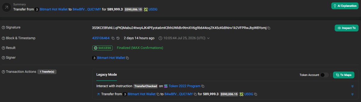 elxhick's tweet photo. Breakdown of the biggest outflows (all before the public announcement)
Jul 25, 10:05 - $2.95M USDG → OKX
Jul 24, 08:10 - $2.5M USDT → OKX
Jul 22 - $892K ETH → OKX, $788K BTC → Bitget, $790K BTC → Binance
Jul 21 - $570K USDC → Binance https://t.co/3C0IaGkNUE