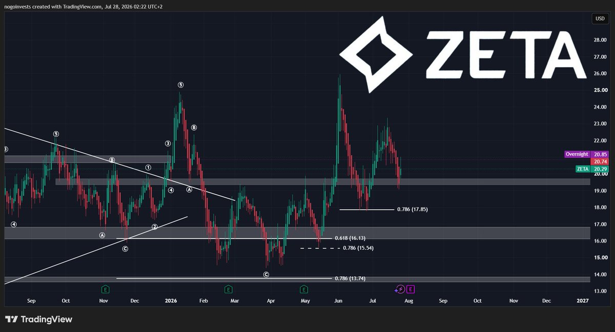 StockChaser tweet media