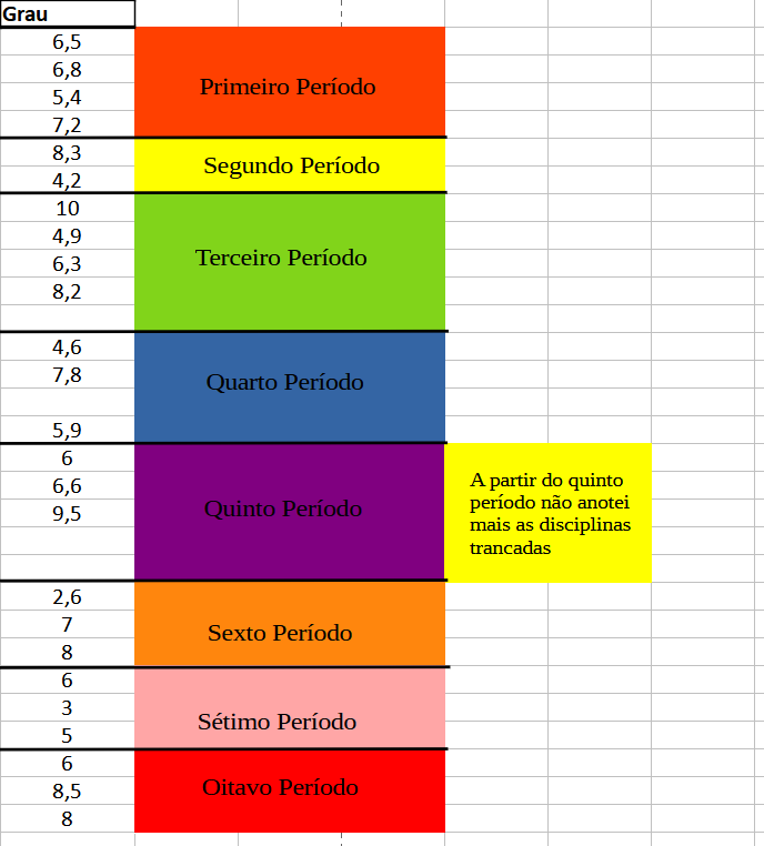 frostvalkyrie's tweet photo. Oficialmente chegando no "último" período de Astronomia (faltam mais da metade das matérias) 

pra alguem maluco da cabeça sem muita base até que ta indo, rumo 2030 https://t.co/blceg0Zq0m