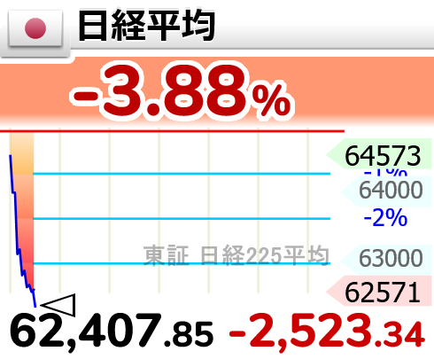 相場変動お知らせ tweet media