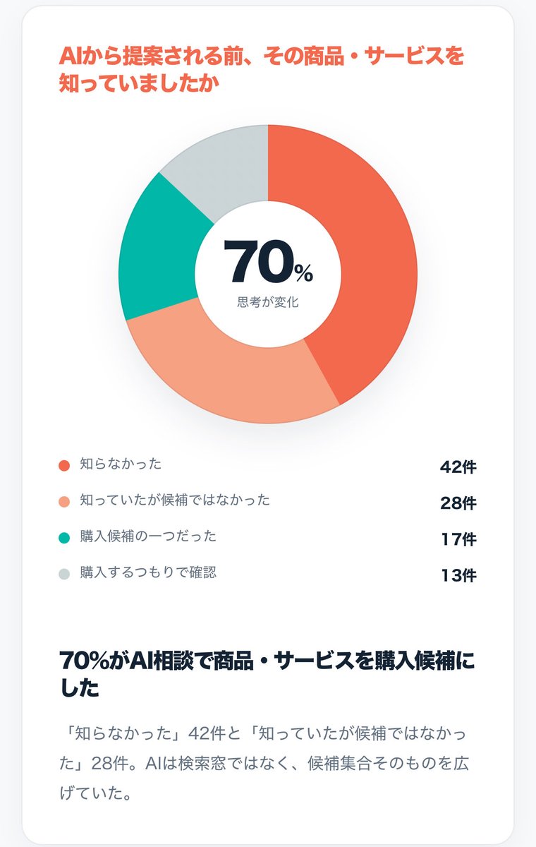 しろくま | 複業研究家 tweet media