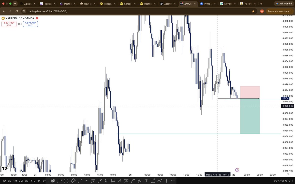KingFtpFx's tweet photo. #XAUUSD 

Morning nice catch …
Done for the day. https://t.co/a5w2fkQH3T