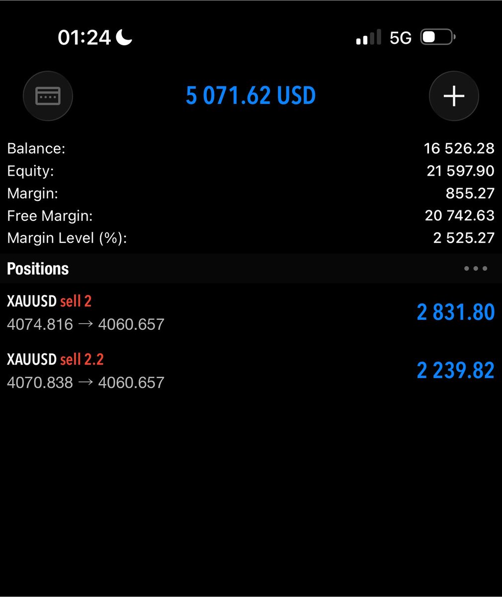 KingFtpFx's tweet photo. #XAUUSD 

Morning nice catch …
Done for the day. https://t.co/a5w2fkQH3T