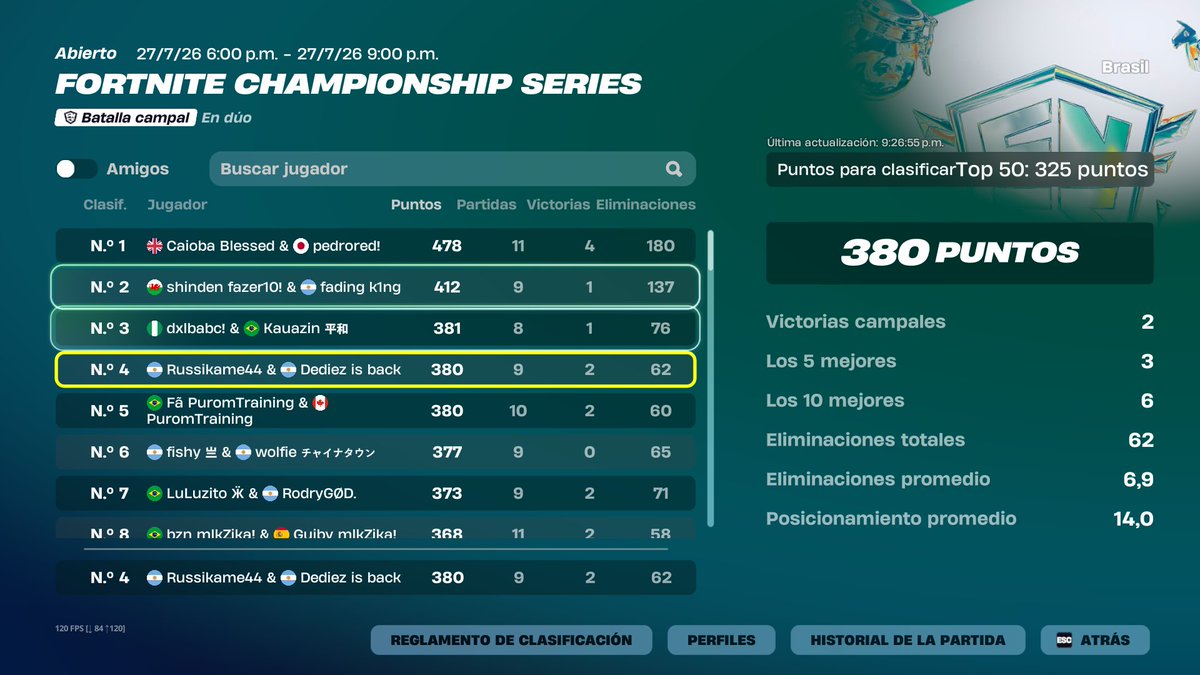DediezFN's tweet photo. Top 4 fncs last chance w/@Russika44 @13steg + spot https://t.co/ElfRwLwuIM