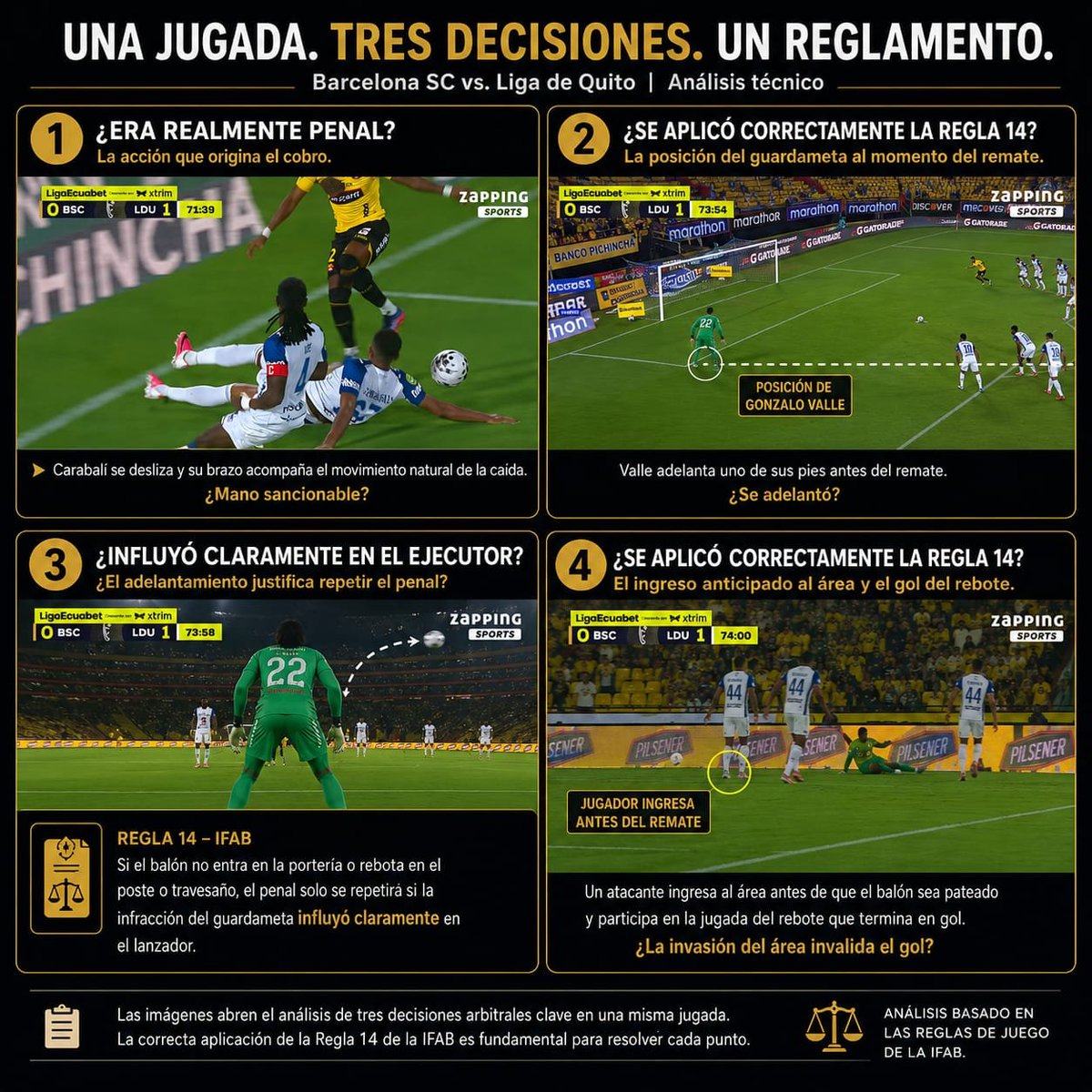 DianaCalispa's tweet photo. Una misma jugada puede generar muchas opiniones. El reglamento marca los criterios para interpretarla.
Más allá del resultado, esta jugada abre un debate: ¿la polémica estuvo en el penal, en la aplicación de la Regla 14 o en la decisión tras el rebote?
Los leo. ⚽👇 https://t.co/ASj5leXrFv