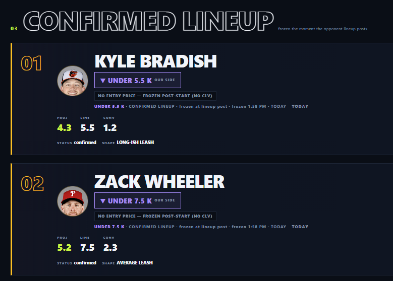 SoullessPicks's tweet photo. Model goes 2-0 with Confirmed Lineups tonight.
More to come soon! https://t.co/Vs650IU1ox