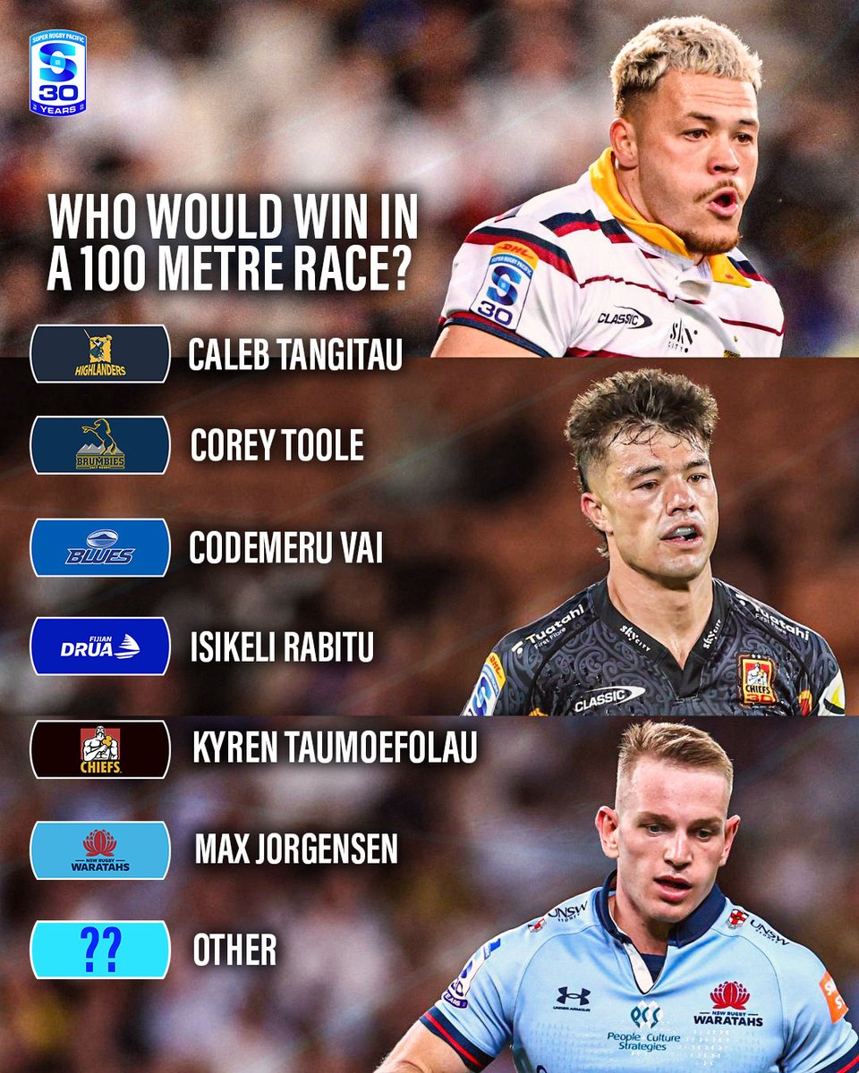 SuperRugby's tweet photo. There is some serious PACE in this race 🔥

Who are you backing for a gold medal? 🥇

#SRP30 #SuperRugbyPacific https://t.co/d6ZPZTyJrD