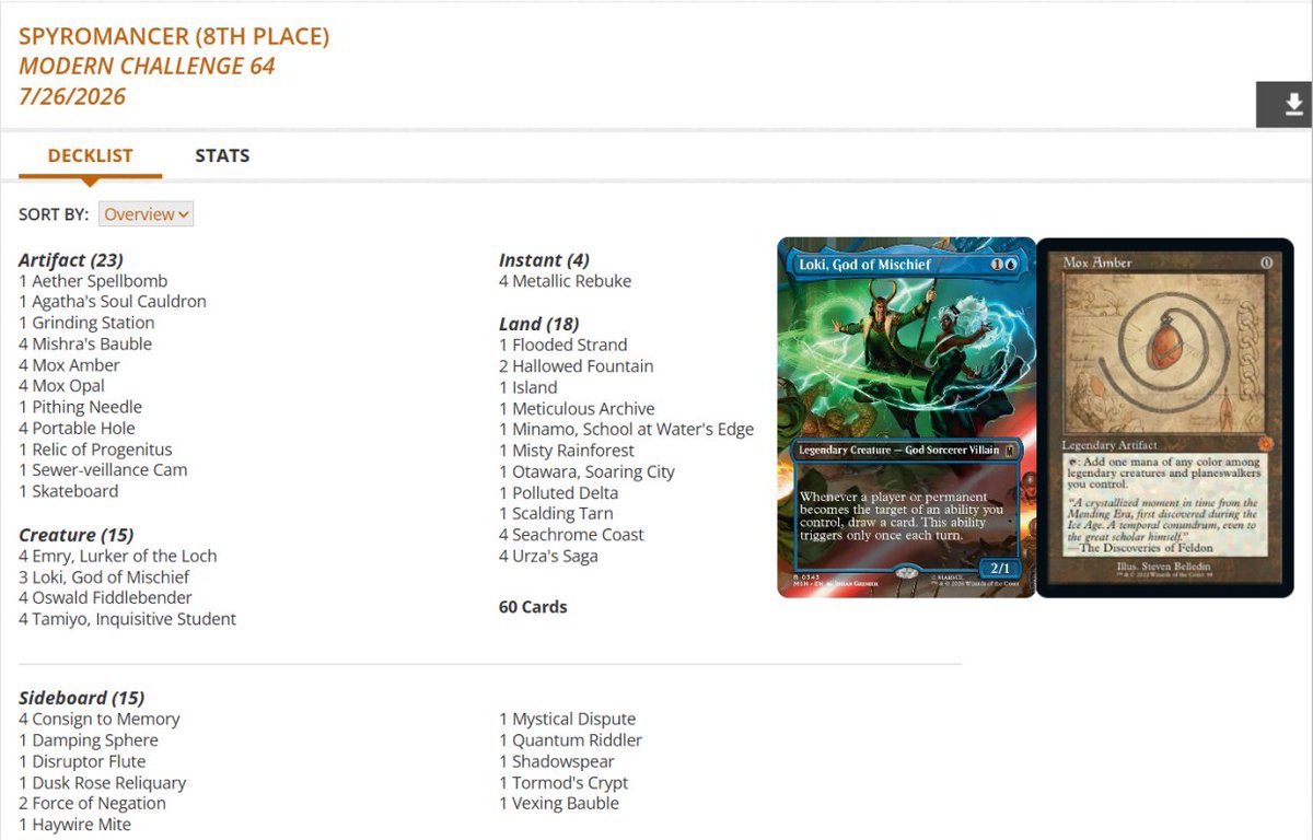 fireshoes's tweet photo. Boros Control at 5th ♨️

Jeskai Energy placed 6th 😾

Azorius Fiddlebender gets 7th and 8th 🎻🎻
https://t.co/YBBYy8f8MB https://t.co/dq5tIBaude