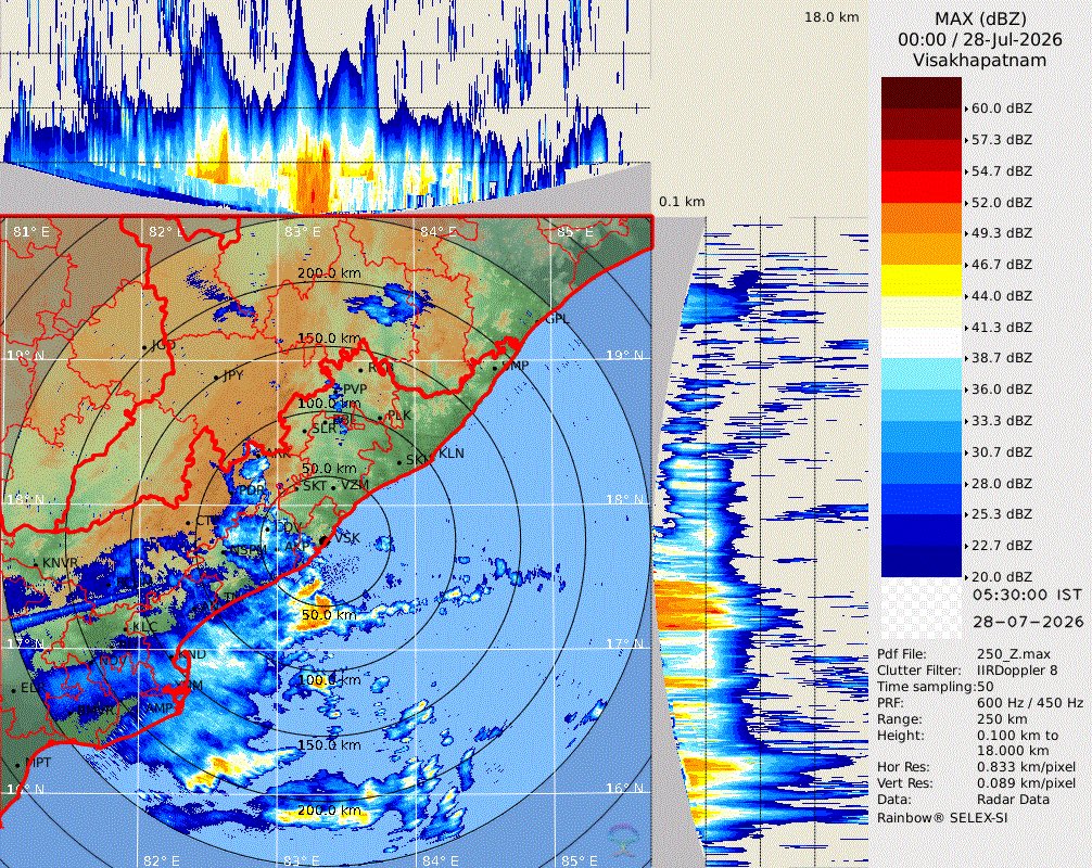 vizagweatherma9's tweet photo. Today many coastal parts of Andhra Pradesh will see light to moderate rainfall . Including Srikakulam, Vizianagaram, Anakapalli, Vizag, Parvathipuram, Alluri, Kakinada, East Godavari, west Godavari, Eluru, Krishna, Konaseema, Vijayawada, Guntur, Polavaram and Krishna districts 🌧️ https://t.co/BAUeD4astv