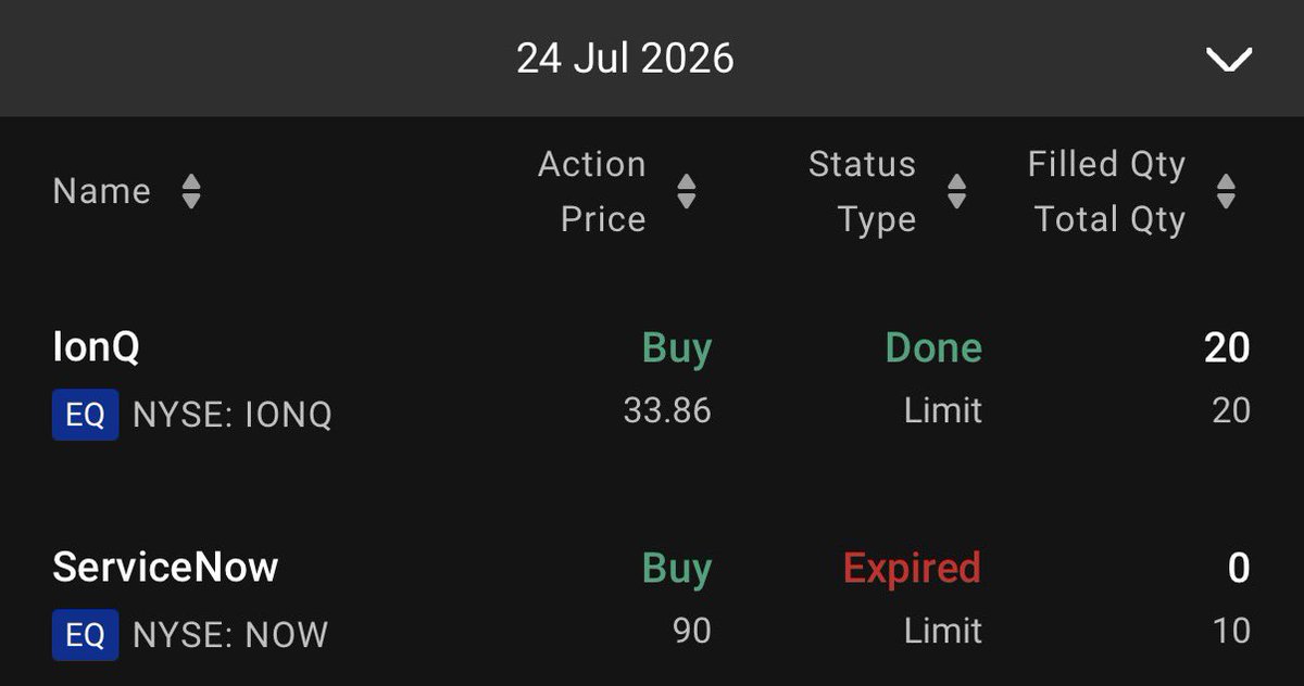 jsnn1mm's tweet photo. $IONQ Added 20 since it closes to my average. Will add 30 to 50 if hit $30. 

$NOW Wanted to add since it was below my average but not successful. https://t.co/gjMok5NAXf