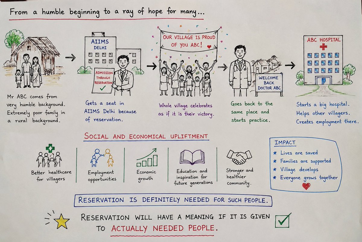 CardioComics's tweet photo. The example I have seen by me
#meritbasedselection
#reservationforrightpeople
Not for all just based on caste https://t.co/BaoQv3zAd1
