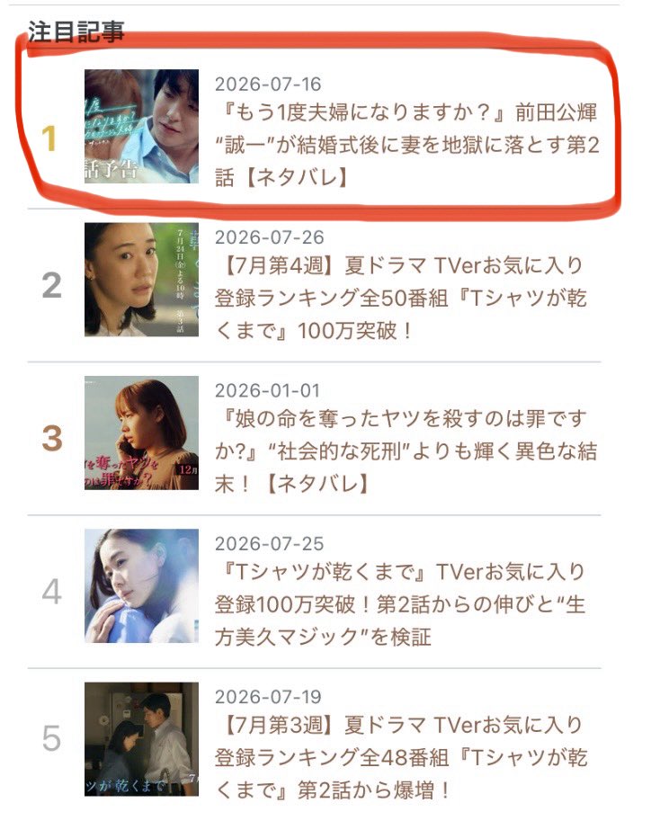 abecastella's tweet photo. 『#もう1度夫婦になりますか？』第2話の回
3度目の返り咲き首位🥇

Google 17%
Yahoo! 24%
独占で、共に検索流入首位

★「第3話」の回も公開済みなのでよろしく🍰

カステラ書房【注目記事】ランキング（はてなブログ調べ）より　7/28 9:00現在 https://t.co/E9rZi5MKzK