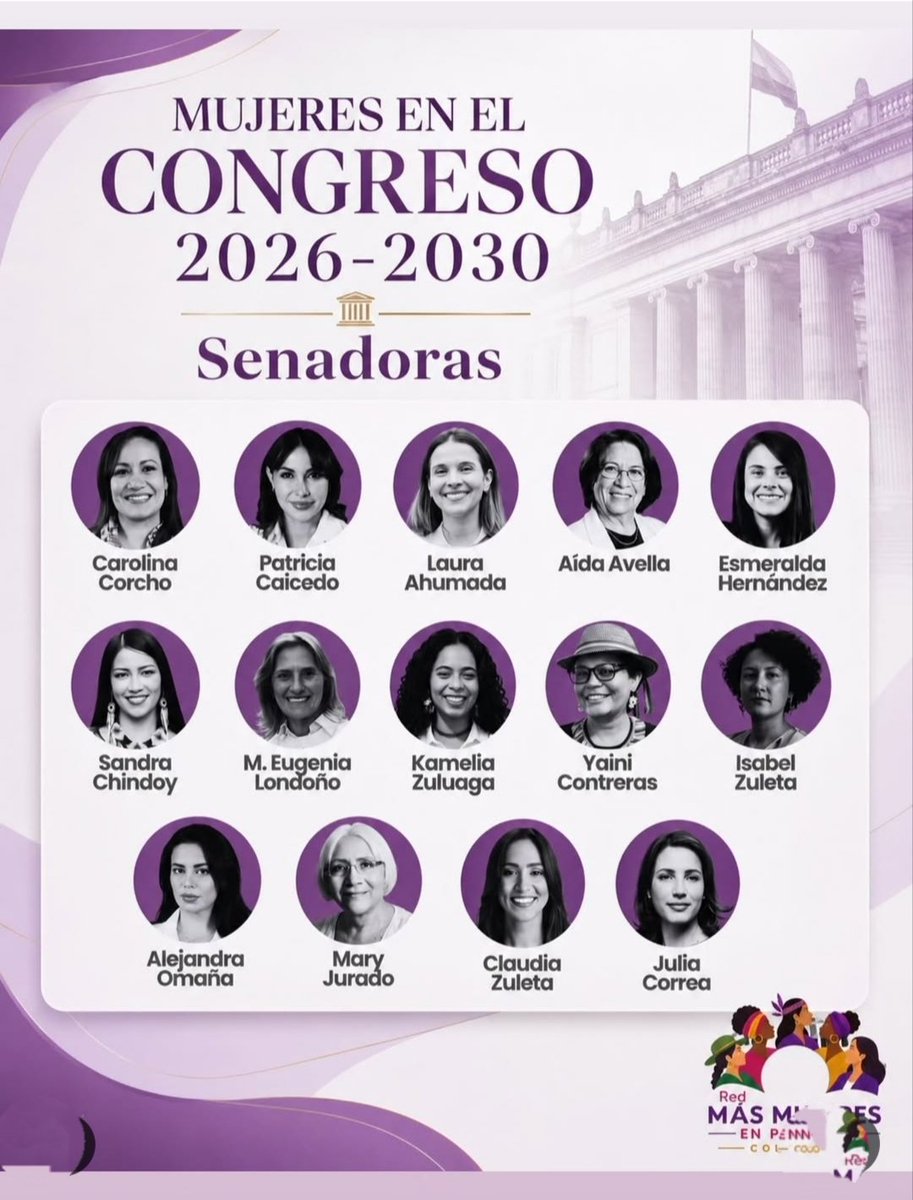 soyliliana10's tweet photo. @carolinacorcho, cabeza de lista 
 al senado por el @PactoHistorico, hoy lidera la bancada femenina en el congreso y estará acompañada por las también senadoras @sandra_chindoy, @MaryJuradop54, @lauracahumada, @aleomanao @Zuluagakamez.
#NiUnPasoAtrás #Senadoras 🇨🇴💪🏻🌺. https://t.co/21i92Yoxgy
