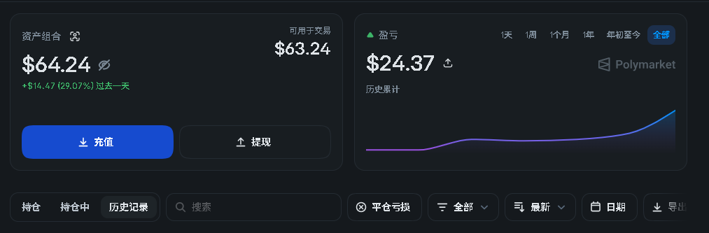 TraderDiary0528's tweet photo. 第4天：盈利继续突破历史新高，周一7.27. https://t.co/30sjK440FT