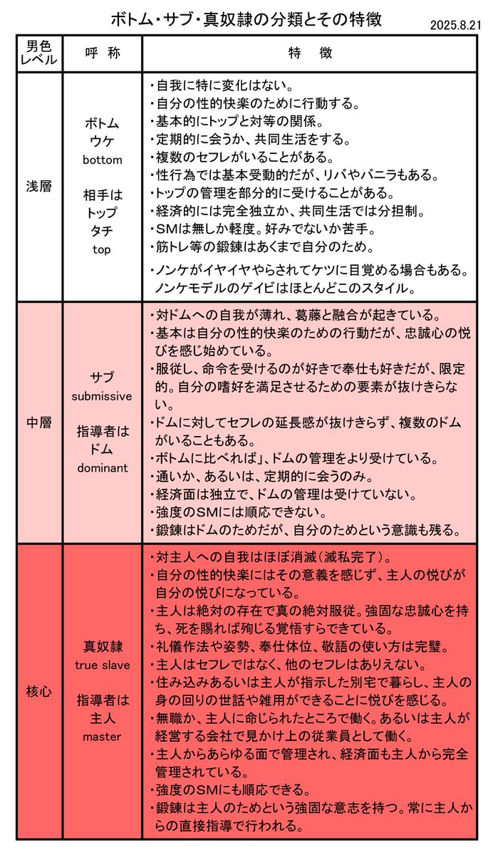 inyohkaku's tweet photo. ここに揚げている現役軍人サブのツラはAIで別のツラに変換している。ヤツはまだこの表のサブレベルで奴隷修行中
ここでの提示により筋トレのモチベを強め、観られ好きに変容させる。生きざまが変わらなければ奴隷修行の意義はない
AI生成奴隷画像も揚げている。こういう生きざまの真奴隷は実在するのだ https://t.co/PDPWVRyLOE