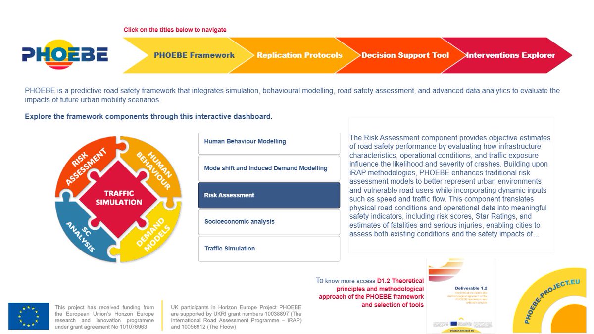 iRAPSavingLives's tweet photo. The @Project_PHOEBE Dashboard and Decision Support Tool (DST) is an integrated platform designed to support road authorities, policymakers, and practitioners in making evidence-based decisions to improve road safety.
https://t.co/KHQHrqf9Fn https://t.co/6QgwNw6DNa