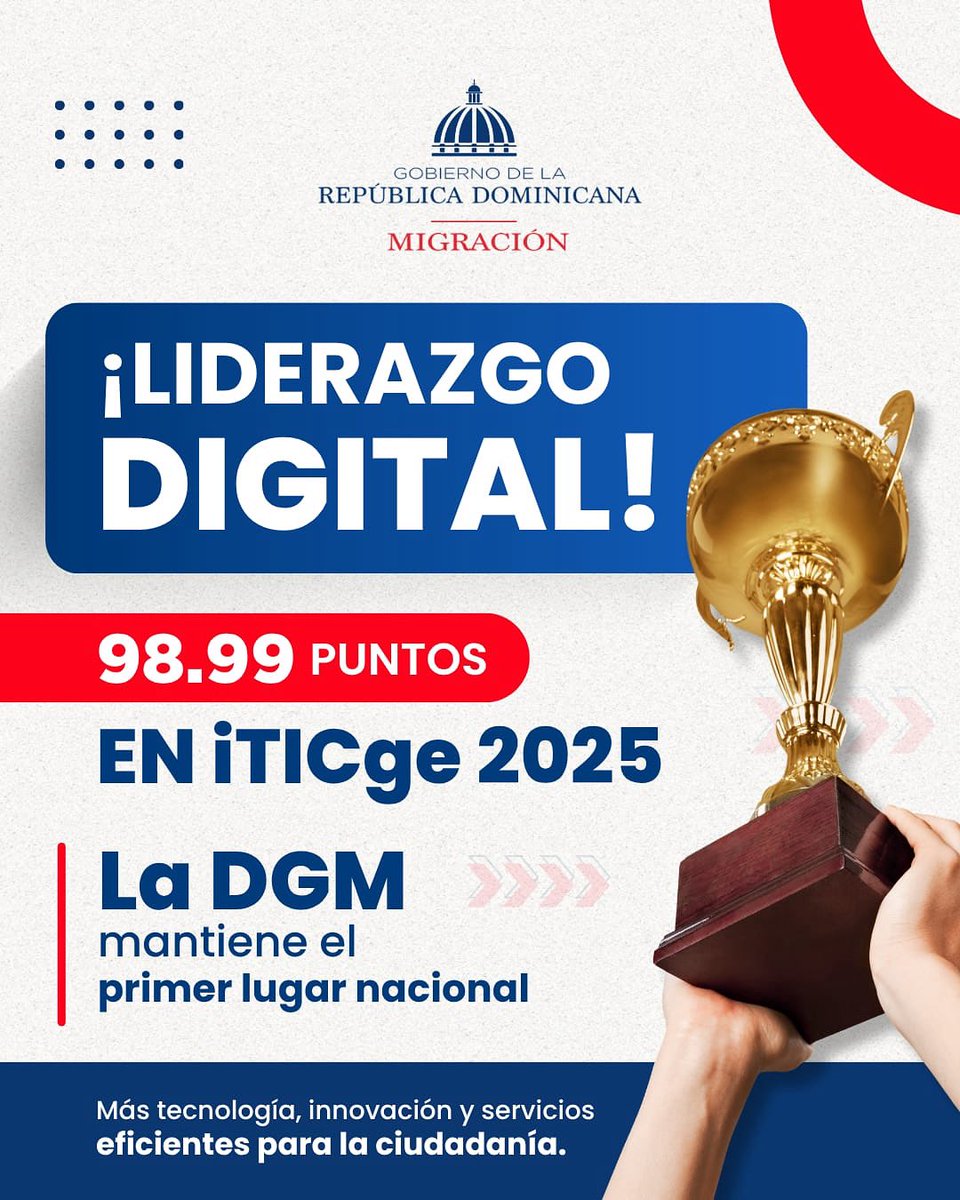 MigracionRDo's tweet photo. 📲 La DGM mantiene el primer lugar nacional en Gobierno Digital, con 98.99 de 100 puntos en el iTICge 2025.

🔗 Amplía en nuestro portal web: https://t.co/TQuvu5LvnD

#MigracionRD 
#DGM https://t.co/f5ndy3WOZg