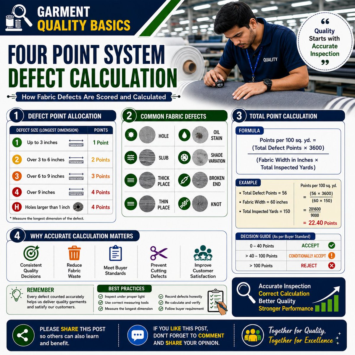 richardccronin's tweet photo. Apparel quality tips 
#GarmentQuality 
#FourPointSystem 
#FabricInspection 
#DefectCalculation 
#QualityControl https://t.co/wdtkq54LG9
