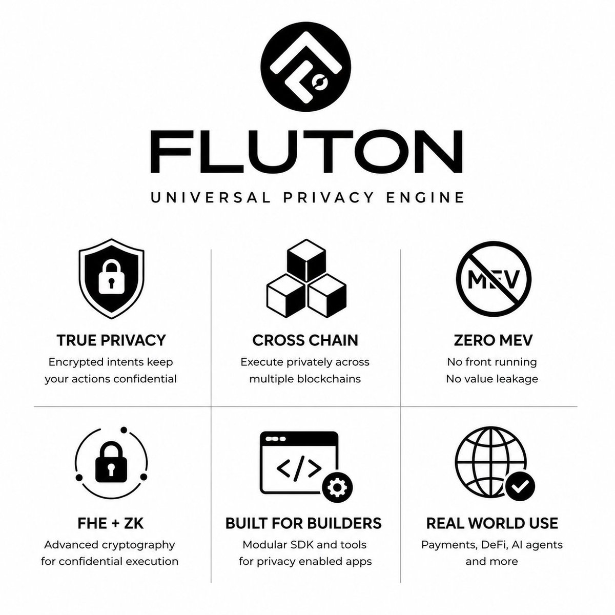IDREES1815's tweet photo. Privacy in Web3 is often treated as a feature

Fluton shows why it should be part of the execution layer itself

When transaction intent stays confidential until execution, users gain stronger protection against front running, unnecessary exposure, and value leakage

Better privacy is not about hiding activity

It is about giving users control over when and how information becomes visible

That is the direction a mature onchain experience should move toward

@FlutonIO
@cryptoperseus_
@JEAMSETH07
