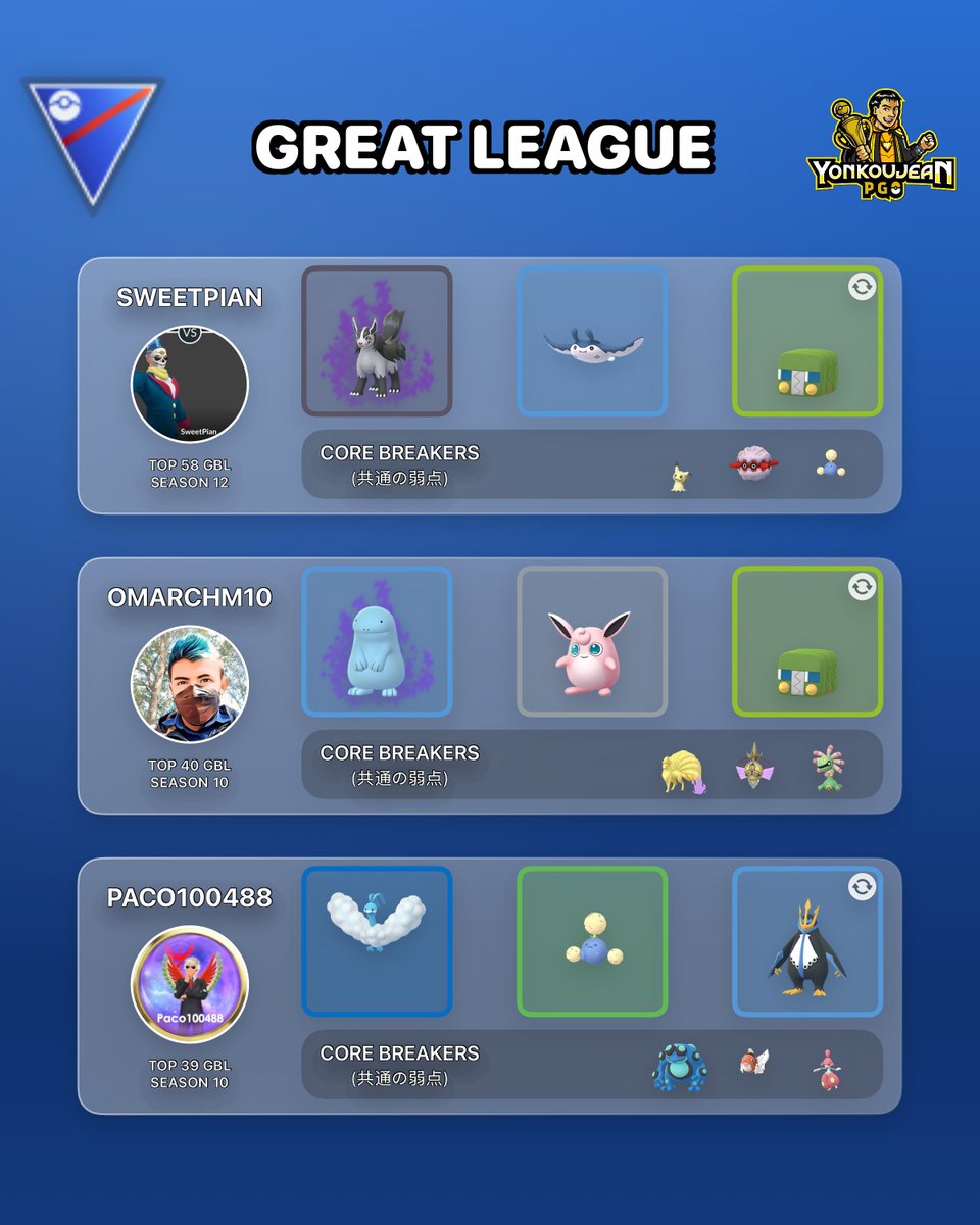 yonkoujean's tweet photo. Master Premier and Great League - Recommended Teams GBL Season 27.

Standard PVPoke movesets.

Credit to the authors of the teams. Many thanks to all the players for sharing their teams with the PvP community.

Rocha's team: Forretress (Bug Bite) https://t.co/4lCa9QnYJk