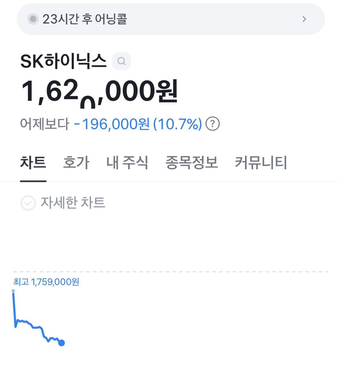 sun_dolphin_'s tweet photo. 눈뜨자마자 주식 봤는데
하이닉스 삼성전자
왜 이래 오늘 무슨 날이야??? https://t.co/bbO0tFF2Nn