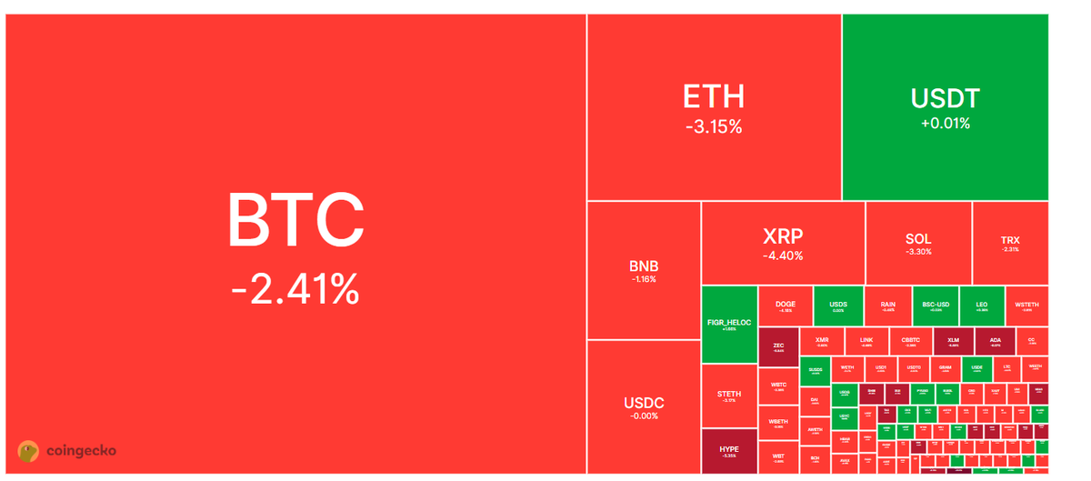 itsmochilattee's tweet photo. Baru aja belajar Web3 / crypto.

Pagi-pagi beli BTC, eh langsung dapat notif minus. 🙃

Ternyata crypto emang sangat high risk ya.

Saran dong investment buat pemula selain reksadana, guys. Kalian biasanya mulai dari mana? https://t.co/BnbEK876m9