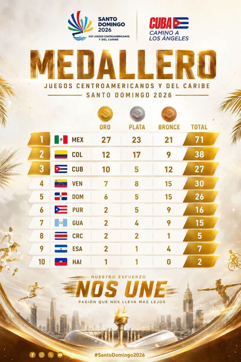 AlexanderO5939's tweet photo. #VamosCuba https://t.co/LvxUK7tNYK