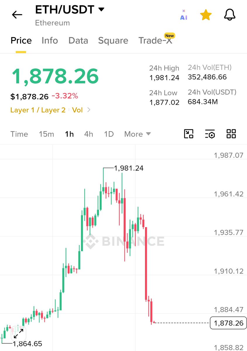 CryptoTeluguO's tweet photo. 🔴Red day..

🟢We need more green.. https://t.co/k0ZWiVnWpW