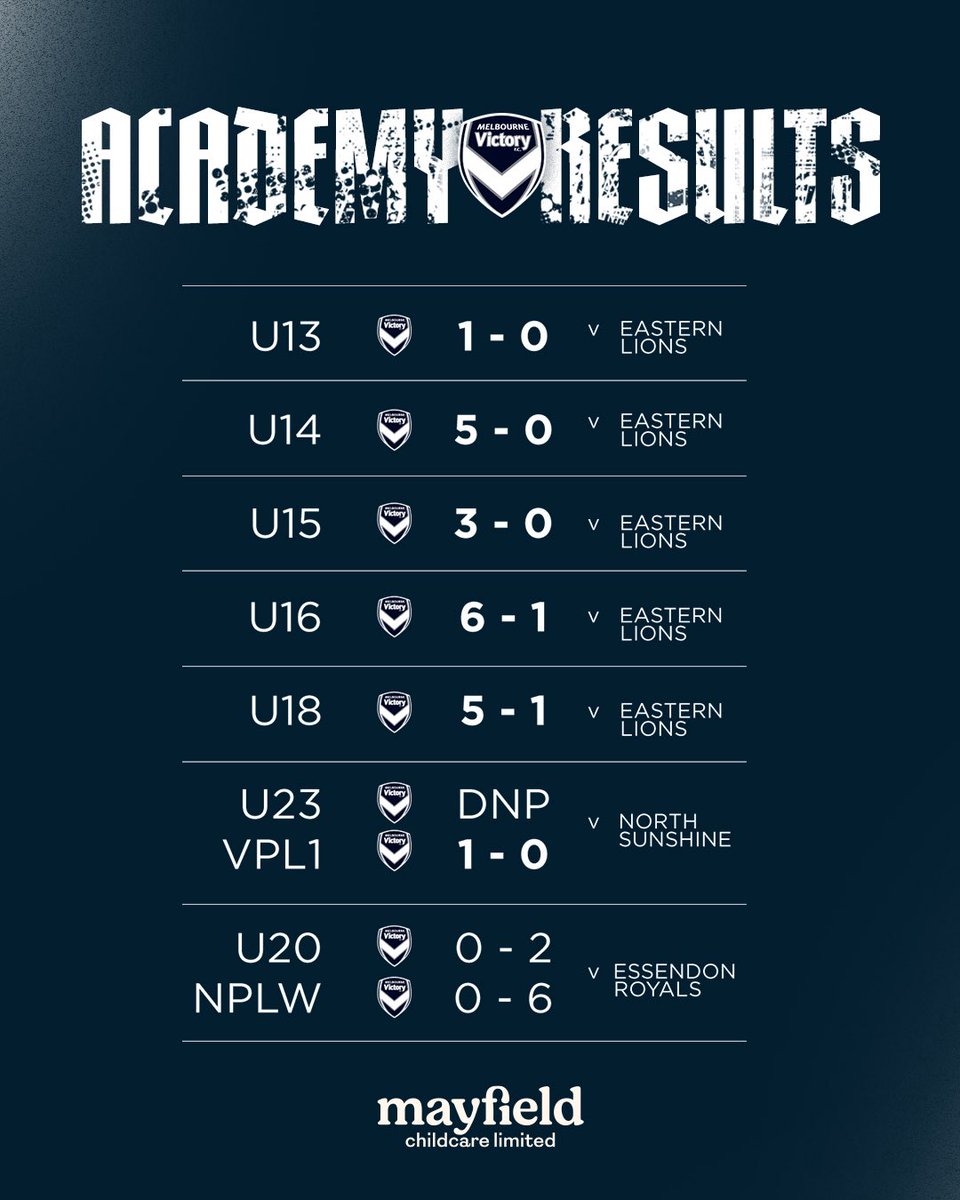 gomvfc's tweet photo. Here’s how our Victory Academy teams went in the recent matchweek ⚽️ https://t.co/Z6hwzrPShv