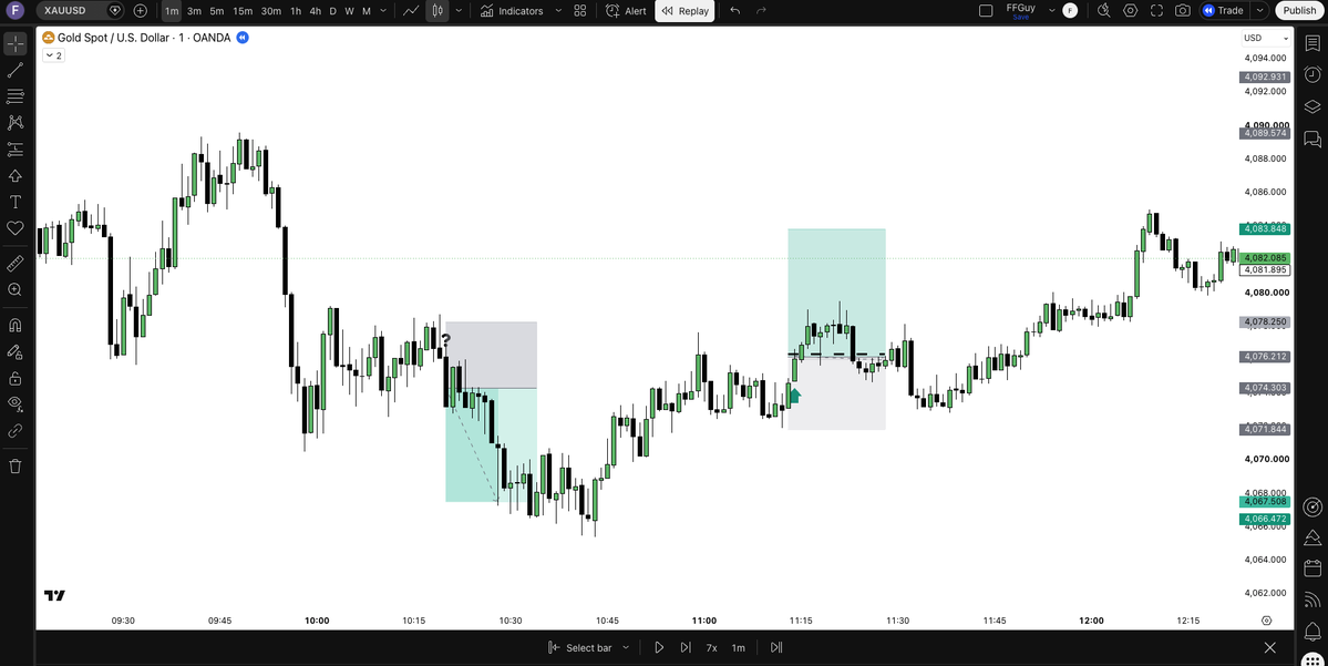 FrumFinanceGuy's tweet photo. Ok so today, a bit frustrating. 
I missed the first signal on Nas, needed to be sharp, it showed up 6 minutes after I actually sat down in front of the screen to start my session. 
One second of inattention and the market doesn't wait for you.

Another signal on gold, but I'm still not sure if it can be considered valid. 
Didn't see it live, just noticed it while backtesting. Worth digging into further.

Ended up playing that last signal on gold at the end of the session, but something didn't feel right. 
Went to BE quickly, price took me out. I don't think that one was valid either.

Rough start to the week, and it fits well with how this end of July is shaping up so far.