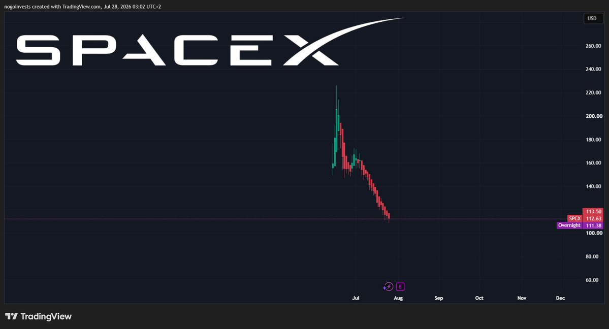 StockChaser tweet media