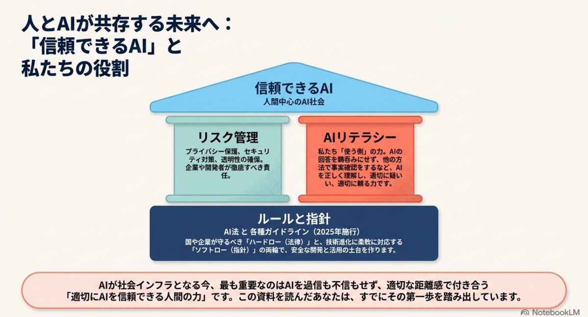 しろくま | 複業研究家 tweet media