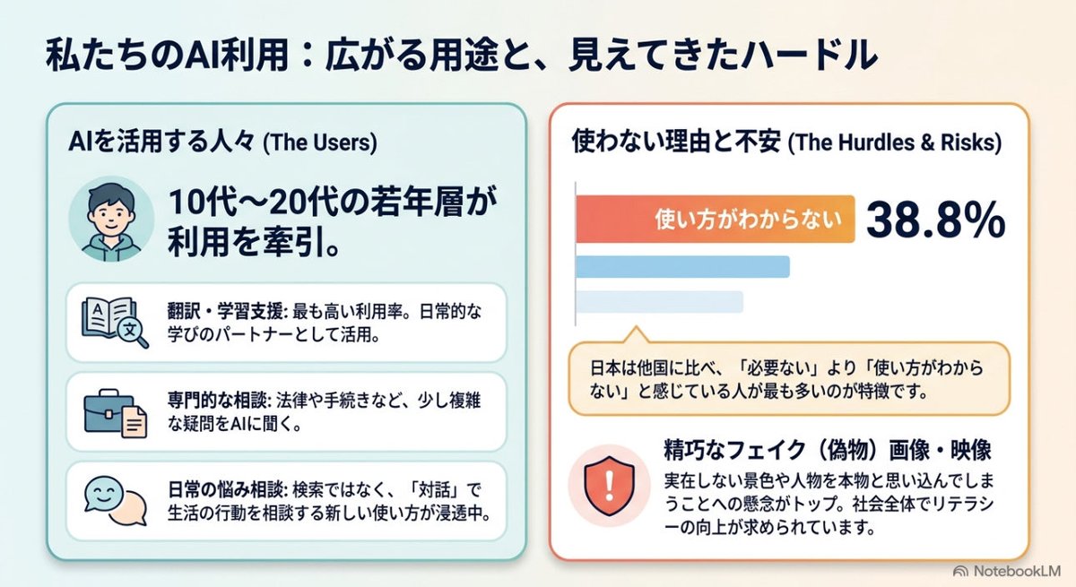 しろくま | 複業研究家 tweet media
