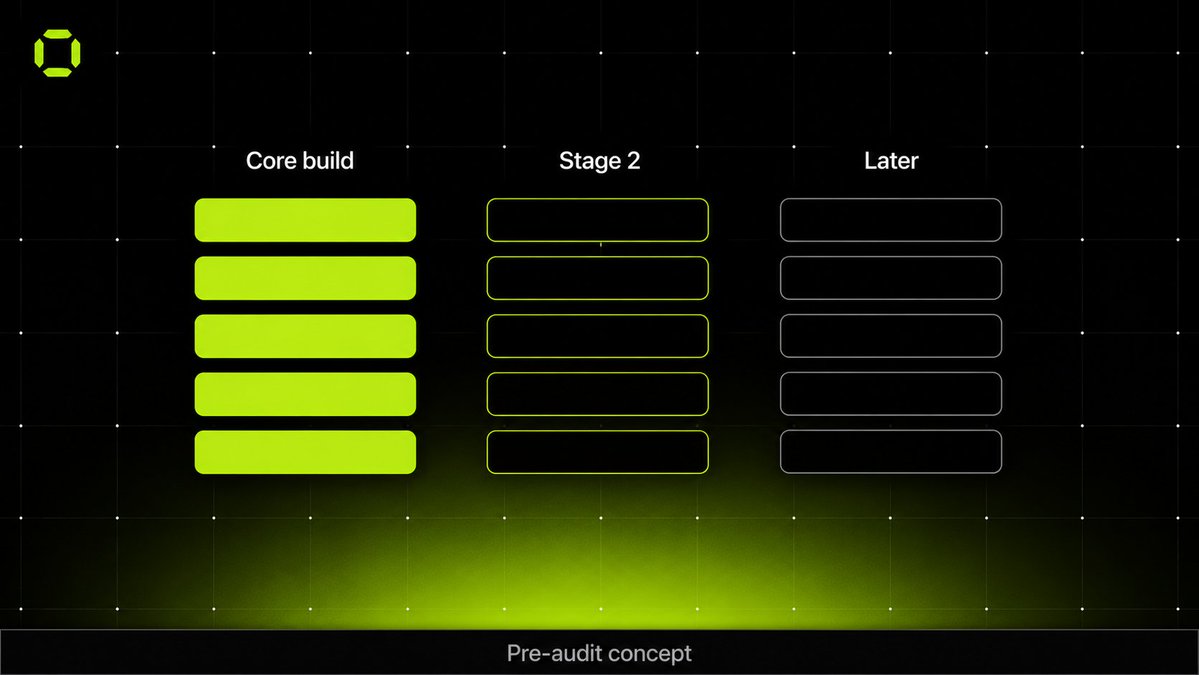 RequiteVault's tweet photo. Where we at right now:

Core build: collateral intake, pricing, $USDG lending, liquidation through Uniswap.

Stage two: self-repay reserve, Keel deleverage, stock collateral.

Later: staking tiers. https://t.co/wgr1Mypybf