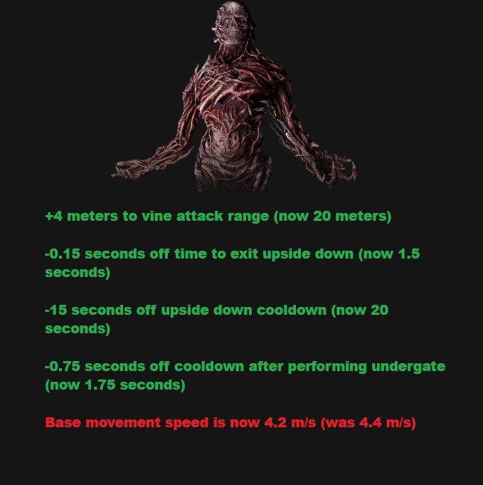 Mr_Smithsonian's tweet photo. I think Henry and Blight have the potential to be the first 4.2/105% movement speed killers https://t.co/cR4BBicc1Q