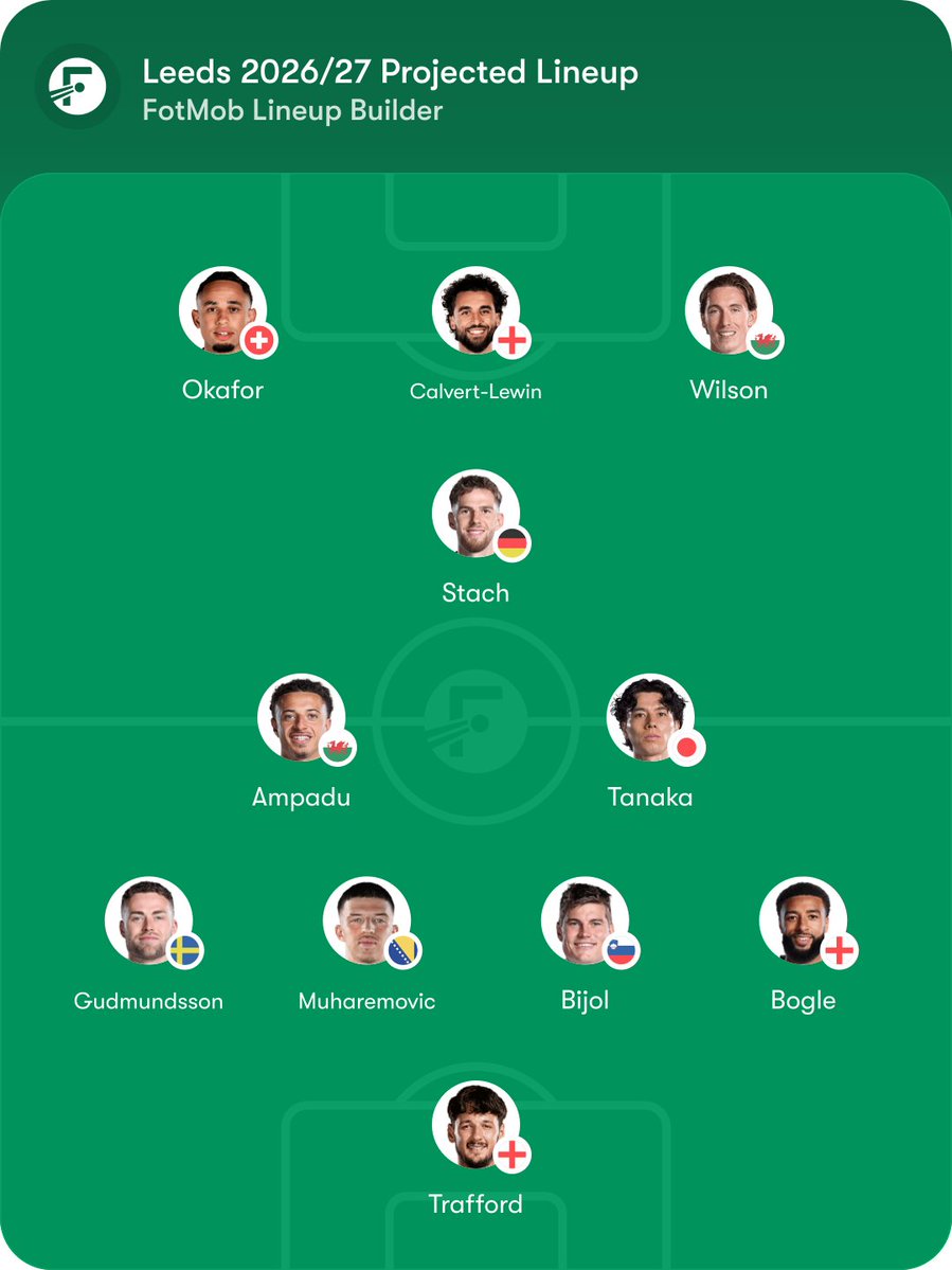 BenRothstein30's tweet photo. Keeper needed, keeper acquired. Another great add for Leeds this summer window. Tell me this isn't a mid-table (at worst) lineup: https://t.co/Zug0f2WDby