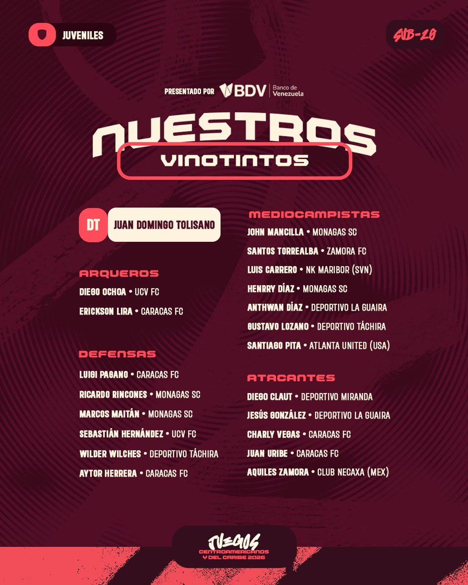 SeleVinotinto's tweet photo. 𝑷𝒓𝒆𝒑𝒂𝒓𝒂𝒅𝒐𝒔 𝒑𝒂𝒓𝒂 𝒍𝒐𝒔 𝑱𝒖𝒆𝒈𝒐𝒔 𝑪𝒆𝒏𝒕𝒓𝒐𝒂𝒎𝒆𝒓𝒊𝒄𝒂𝒏𝒐𝒔 𝒚 𝒅𝒆𝒍 𝑪𝒂𝒓𝒊𝒃𝒆📋🇻🇪

↔️ Conoce a detalle la 𝑪𝒐𝒏𝒗𝒐𝒄𝒂𝒕𝒐𝒓𝒊𝒂, el 𝑪𝒂𝒍𝒆𝒏𝒅𝒂𝒓𝒊𝒐 y las 𝑺𝒆𝒅𝒆𝒔 de los partidos de la #VinotintoSub20.

ℹ️ La Sub-20 disputará el @SDQ2026 (competencia Sub-21), con jugadores nacidos en 2007/2008 como parte de su preparación rumbo al CONMEBOL Sub-20 2027.

#SiempreVinotinto