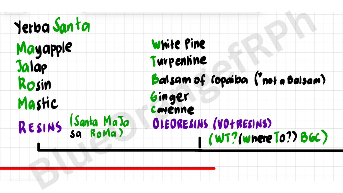 BlueOrangefRPh's tweet photo. MOD 2: Pharmacognosy

Resins Classifications and Examples

Memamonics https://t.co/35Dvahr4OE
