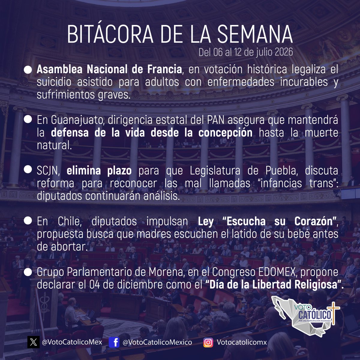 VotoCatolicoMex's tweet photo. Asamblea Nacional de Francia, legaliza el suicidio asistido para adultos con enfermedades incurables y en #Guanajuato, dirigencia estatal #PAN asegura que mantendrá la defensa de la vida desde la concepción.
¡Enterate!
#Vida, #DignidadHumana, #CuidadosPaliativos
#SíALaVida💙 https://t.co/PspnJcAoRV