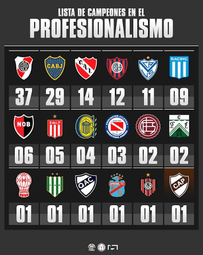🏆 ÚNICO CAMPEON DEL FUTBOL ARGENTINO tweet media