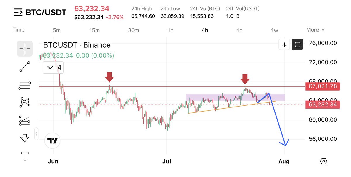 Cryptobull ( Free Premium Calls ) tweet media