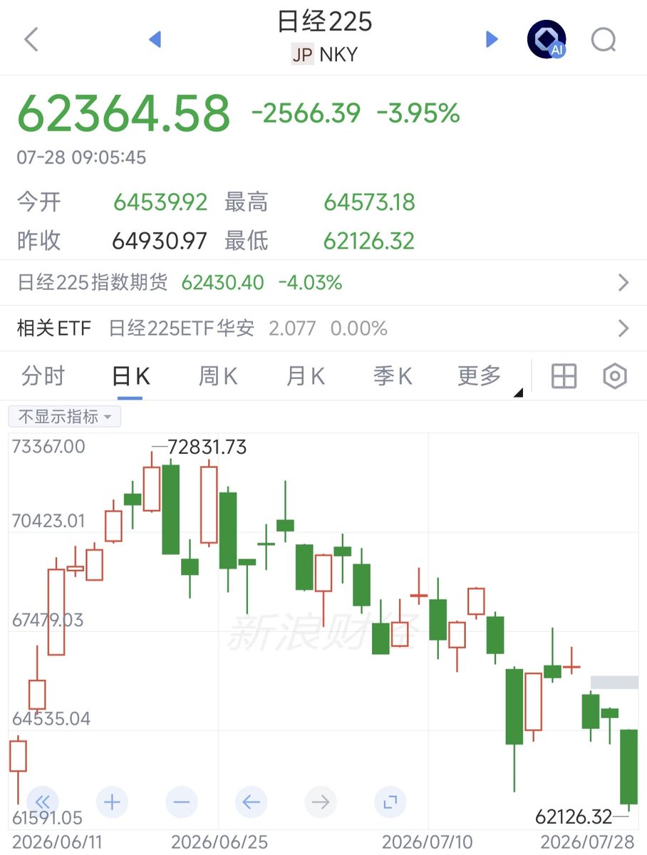 STANLEES4's tweet photo. 现在这个时候，你不谢谢证监会？谢谢国家？谢谢党？说THANK YOU？？？？ https://t.co/u73Dyt0oFT