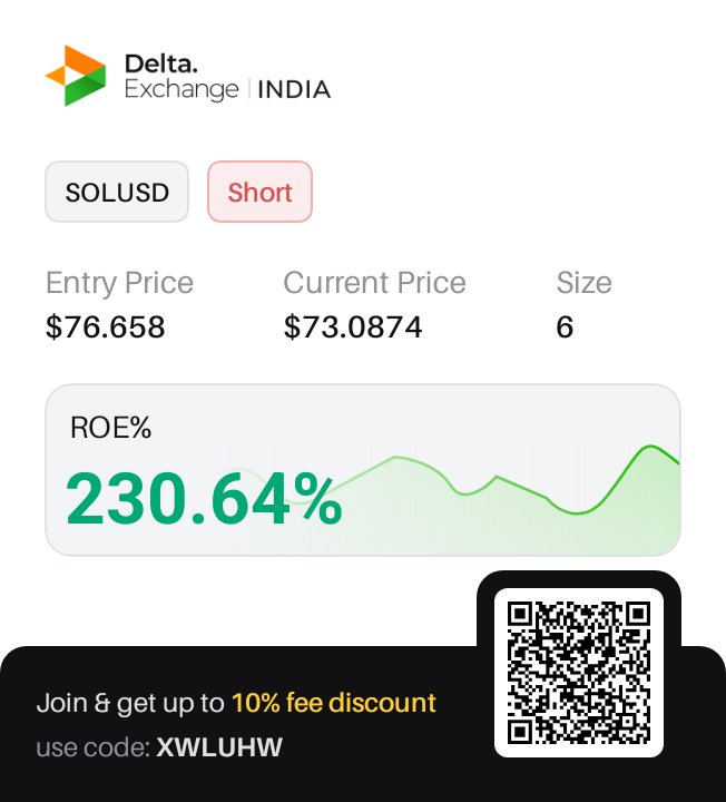 singh2704amit's tweet photo. This is where my current trade stands. Come trade with me — scan the QR to join on @Delta_Exchange https://t.co/Xt67RpVs1A https://t.co/cTTIPkvqaz