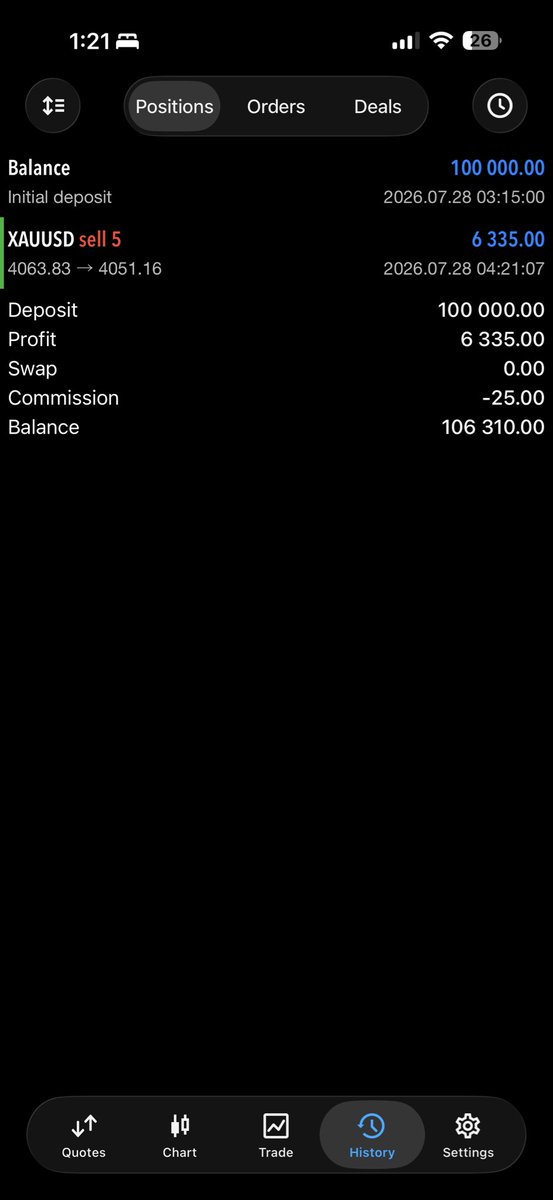 astucefx's tweet photo. Put some respect on my name
100k 2 step flex Phase 2 passed😂🔥 https://t.co/rfGjvEpxx6