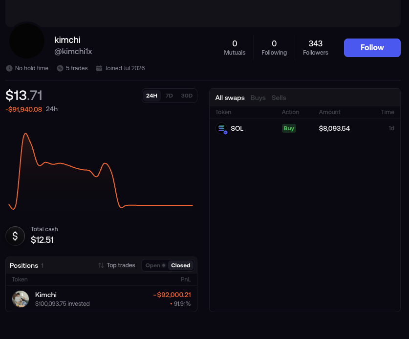ZZenCrypto's tweet photo. @tontheneko @SpiderCrypto0x x account isn't attached to his fomo profile (+ u can still spoof shit like that)

-but ye regarding the coin spider shilled, there virtually no chance that the address is the right one and that he decides to claim it, but u never know- https://t.co/LJIpeY26od
