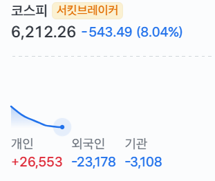 admi_alts's tweet photo. [물타기]

1. 누가봐도 고점매도 실패후 눈물흘리며 물타기 하는 패턴의 개인 수급

2. 물타기는 하락 할때마다 하는게 아님.

3. 하락시 모아서 반등에 파는 전략이 유효한 구간이 있음.

지금 모르니까 매매 안합니다 뷰 내기전
급락에사고 반등에 팔아요를 거의 2~3주가까이 말했던 시기. 
그때는 하락에 모으는 전략이 유효.

4. 지금구간은 글쎄. 아무런 기준점이 잡히지 않아서 애매함.

5. 물타기는 정말 중요구간에서 크게크게 한두번 딱딱 타주고, 그럼에도 생각과 다르게 간다면 손절때리고 나오는게 맞다 생각.

6. 이미 크게 물려있는 누군가에 대해 조언을 해줄수는 없음. 
-> 내 능력부족임, 주식 판에서 개개인을 케어할 능력같은게 존재하지 않는다.  리딩같은걸 하지 않는 이유.